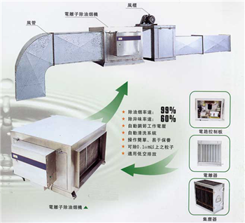 陜西油煙凈化工程 陜西油煙凈化工程