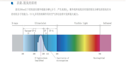 油煙凈化工程 油煙凈化工程