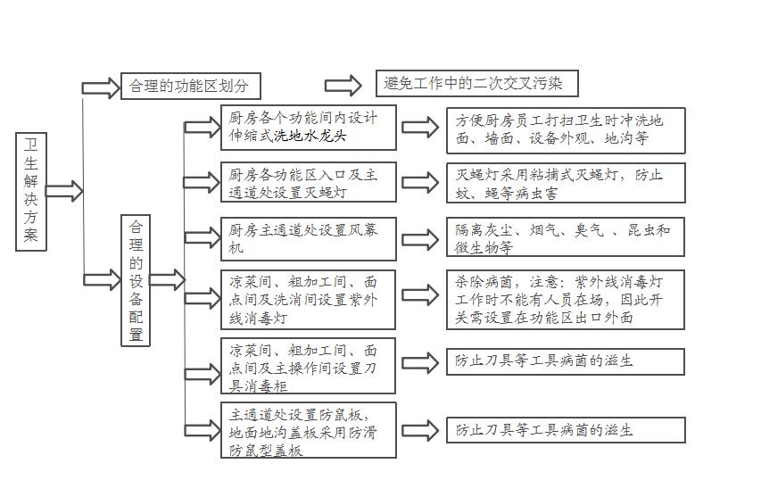 陜西油煙凈化工程 陜西油煙凈化工程